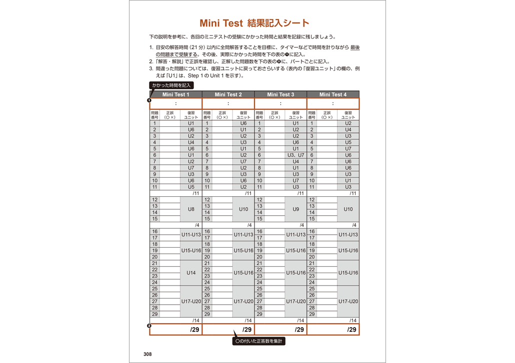 ミニテスト結果記入シート