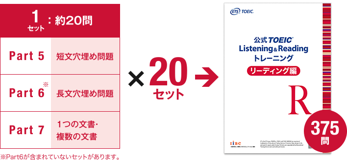 1セット：約20問 Part5 短文穴埋め問題 Part6※ 長文穴埋め問題 Part7 1つの文書・複数の文書 ×20セット 公式TOEIC Listening & Reading トレーニング ーディング編 書影 375問 ※Part6が含まれていないセットがあります。