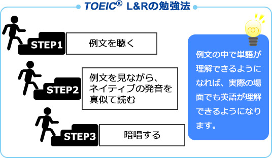 TOEIC L&Rの勉強法