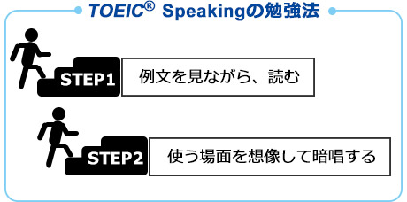 TOEIC Speakingの勉強法