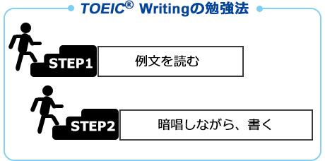 TOEIC Writingの勉強法