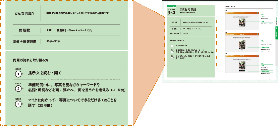 TOEIC Bridge Speaking & Writing Tests