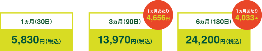 1ヶ月(30日)5,830円(税込)、3ヶ月(90日)13,970円(税込)1ヶ月あたり4,656円、6ヶ月(180日)24,200円(税込)1ヶ月あたり4,033円