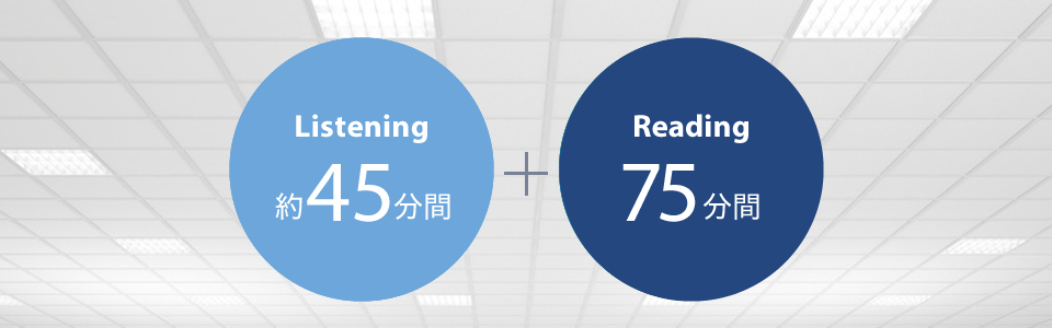 Listening 約45分間、Reading 75分間