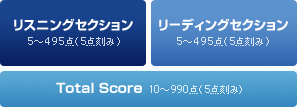 リスニングセクション5～495点（5点刻み）/リーディングセクション5～495点（5点刻み）/Total Score10～990点（5点刻み）