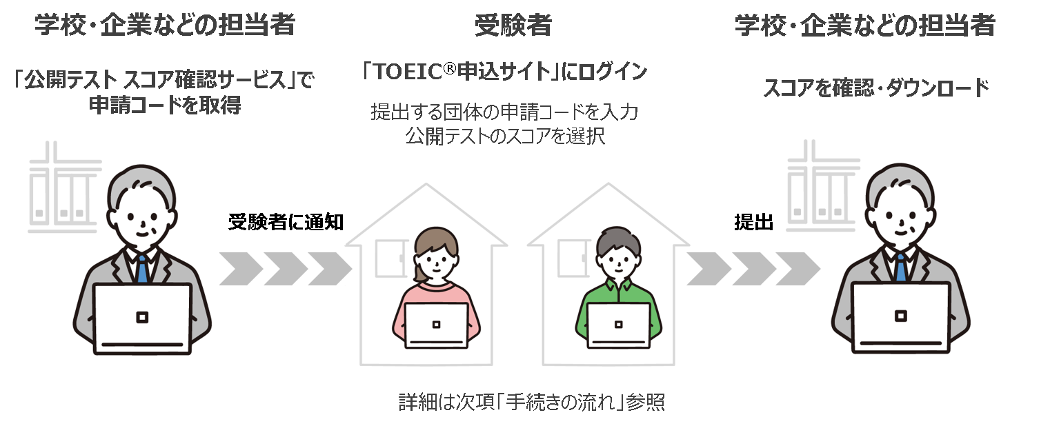 利用イメージ図