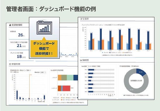 IIBC NEWSLETTER Vol.141 管理者画面：ダッシュボード機能の例