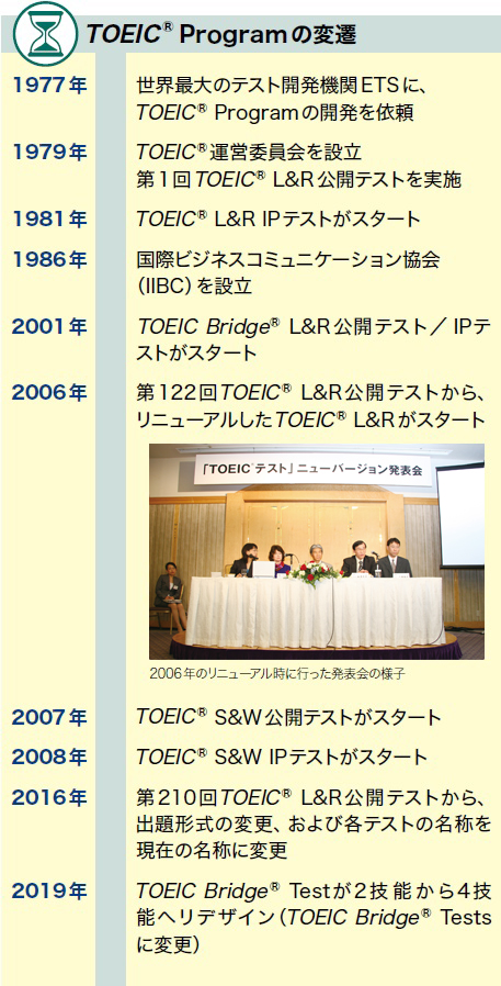 TOEIC Programの変遷