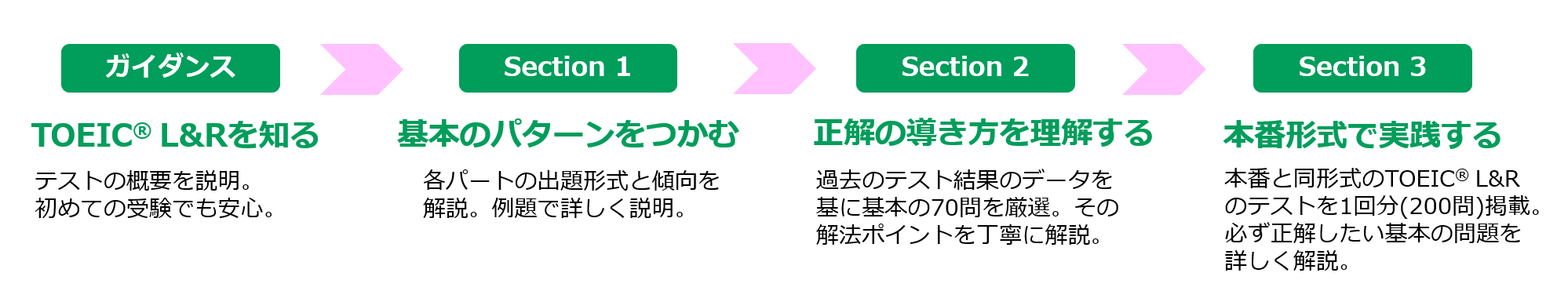 特長2について説明画像