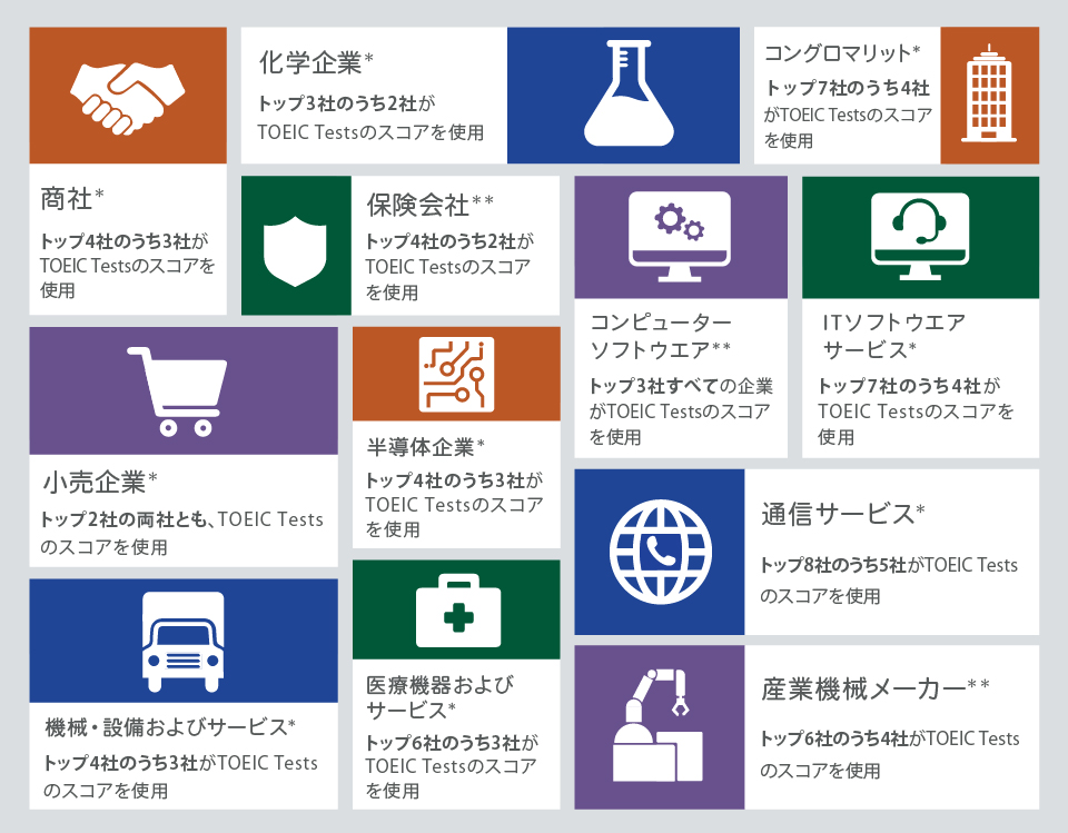 TOEIC Claims 2021